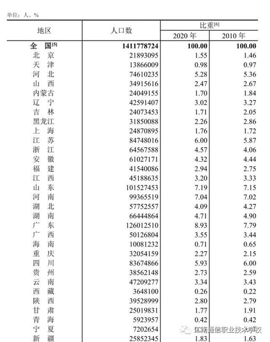 岳陽市江南通信職業(yè)技術學校,岳陽江南學校,岳陽江南通信學校,岳陽職業(yè)學校